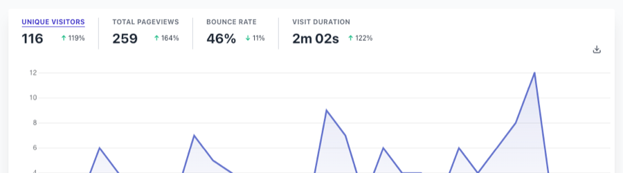 how to get more traffic to your website